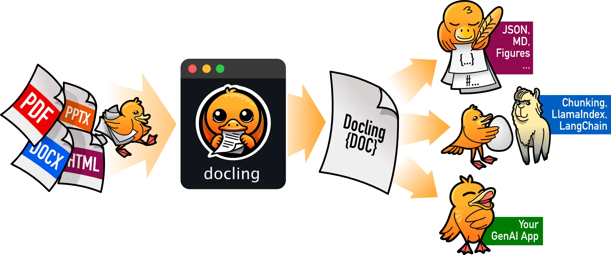 How to Install and Use Docling for Document Processing 🚀