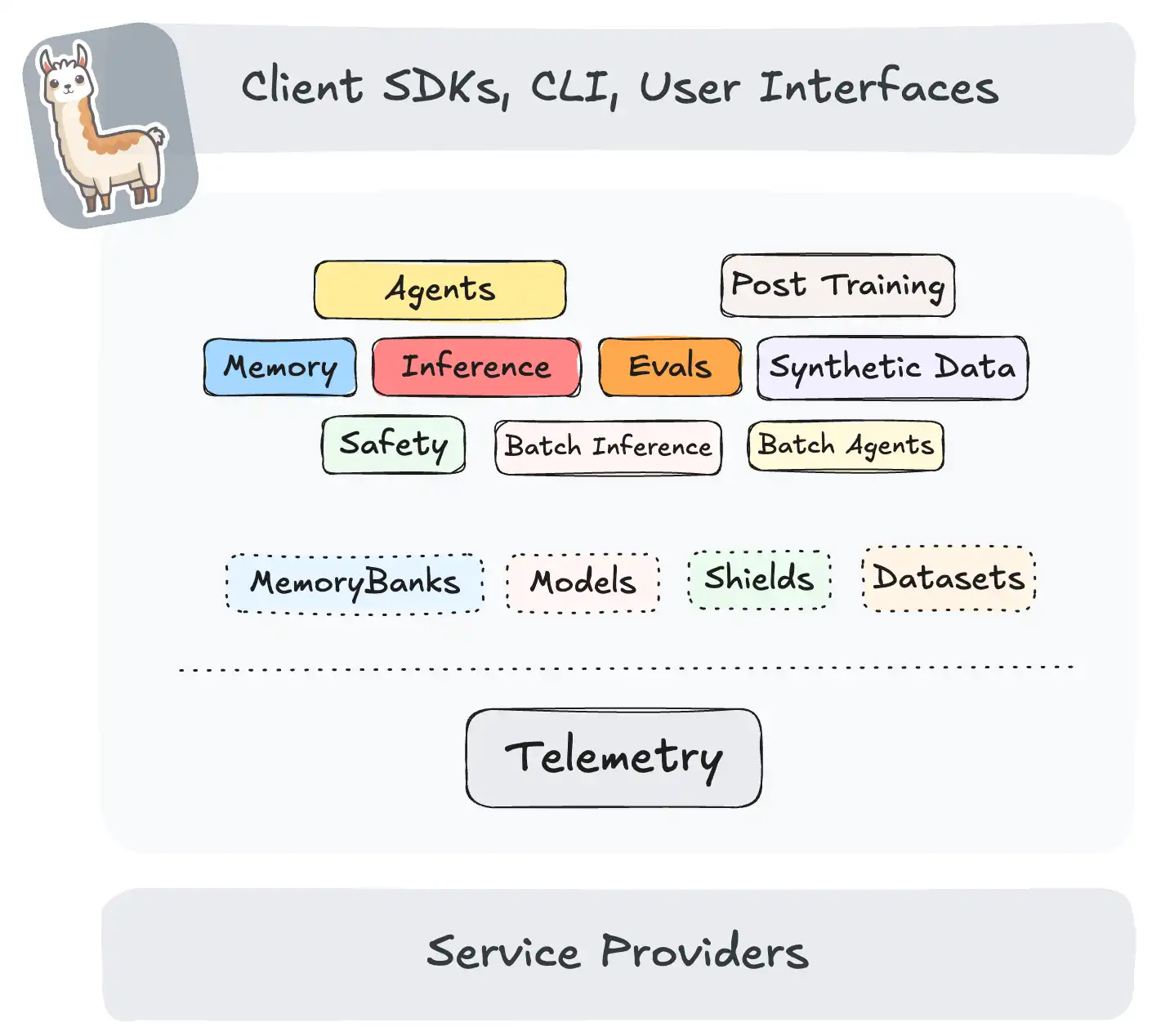 How to Install and Use Llama-Stack for Your AI Development Journey 🚀