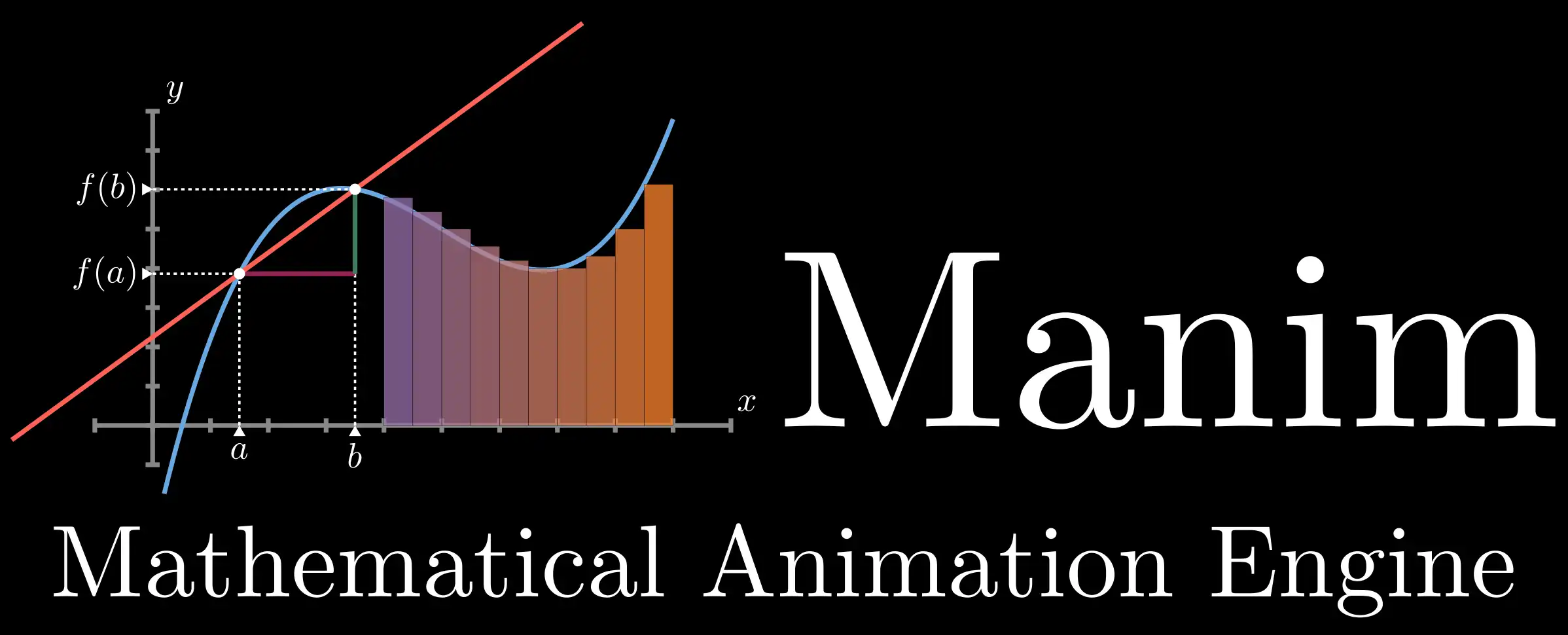 How to Install and Use Manim for Stunning Math Animations 🚀