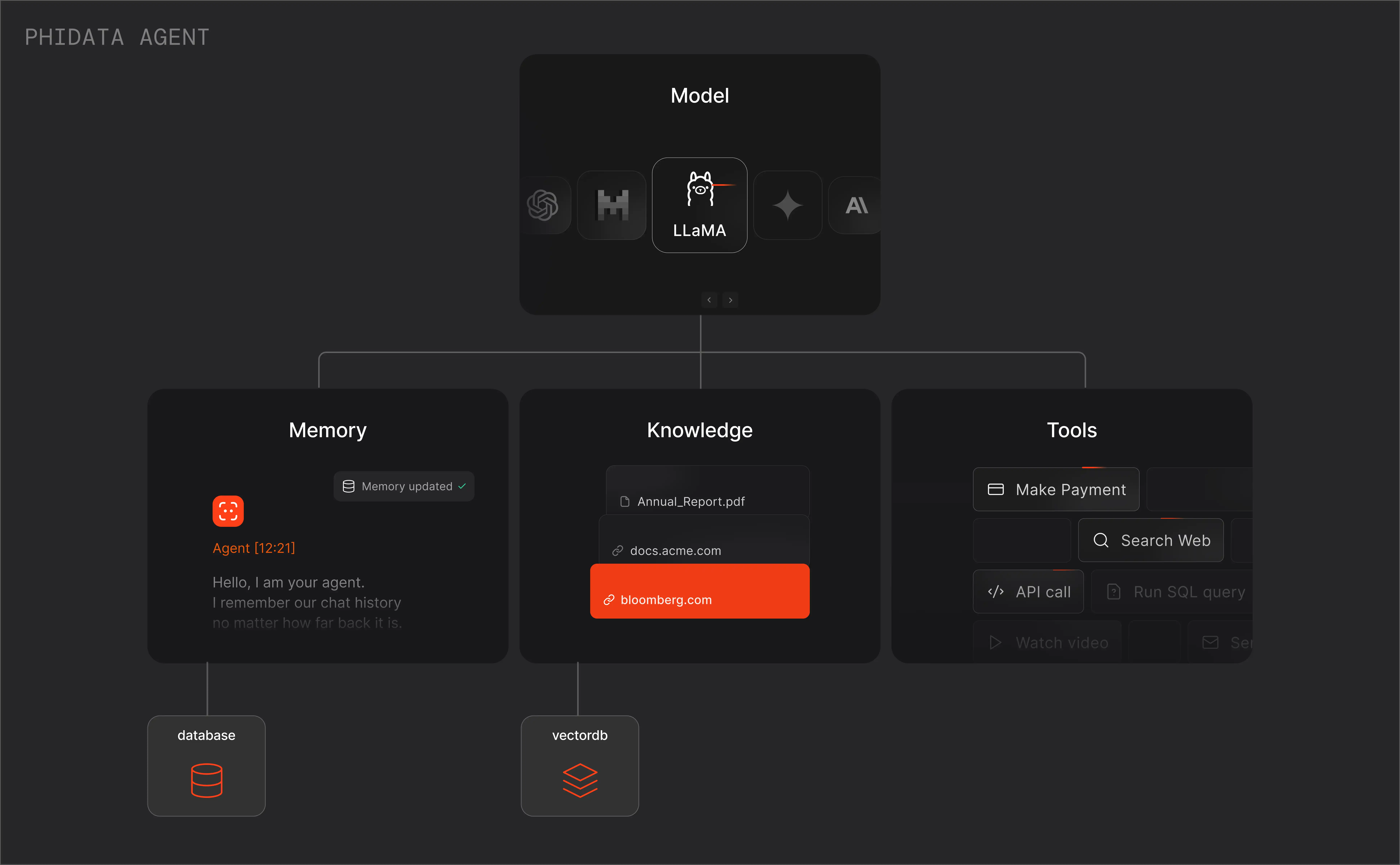 How to Install and Use Phidata: Your Gateway to Smart Applications 🚀