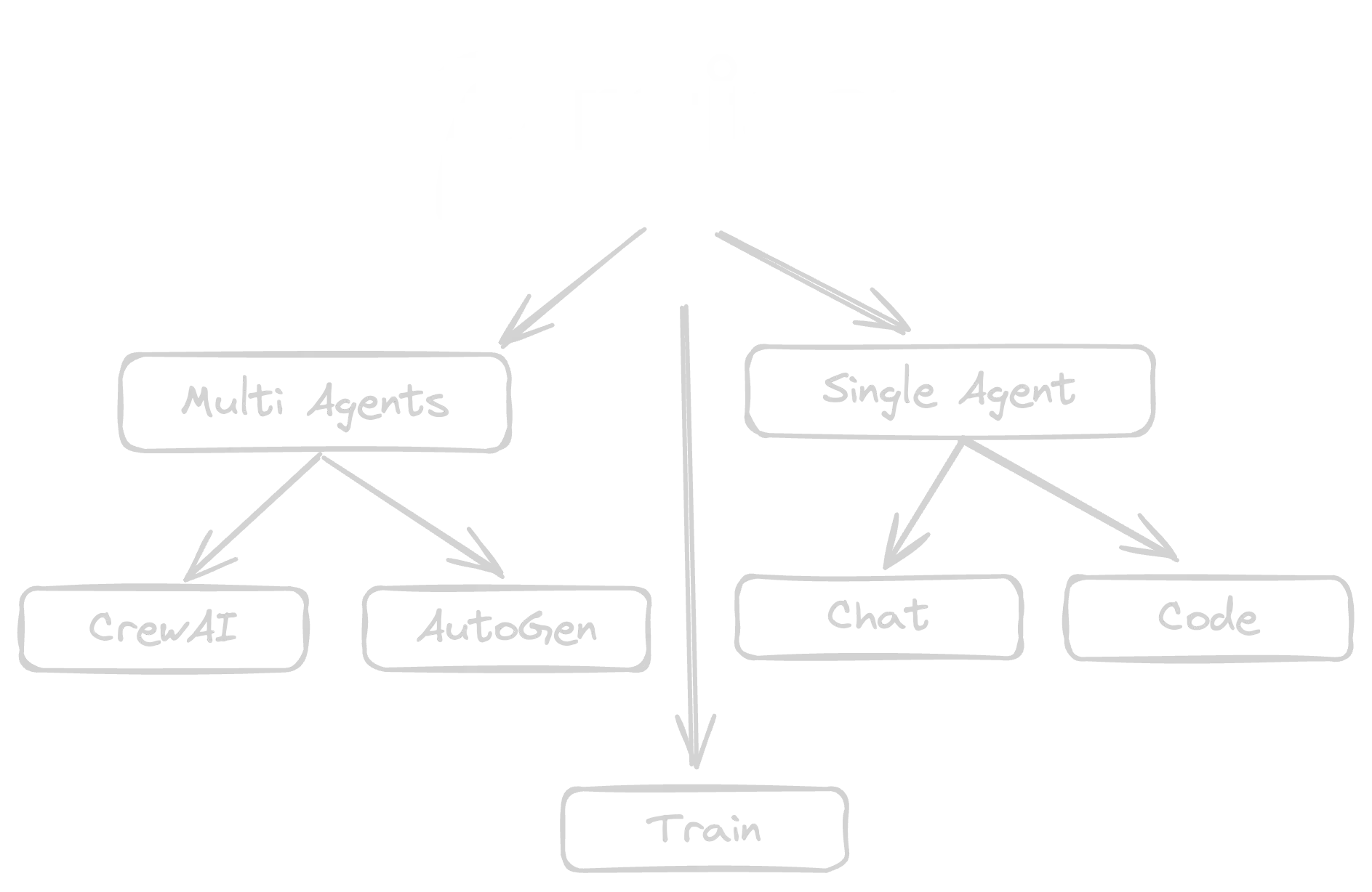 How to Install and Use PraisonAI: Build Your Intelligent System 🚀