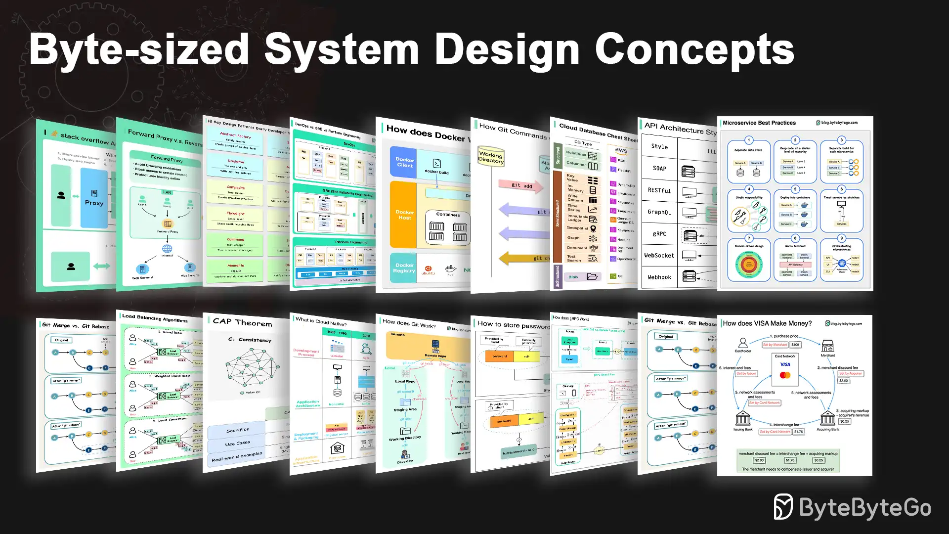 How to Install and Use System Design 101: A Step-by-Step Guide 🔧