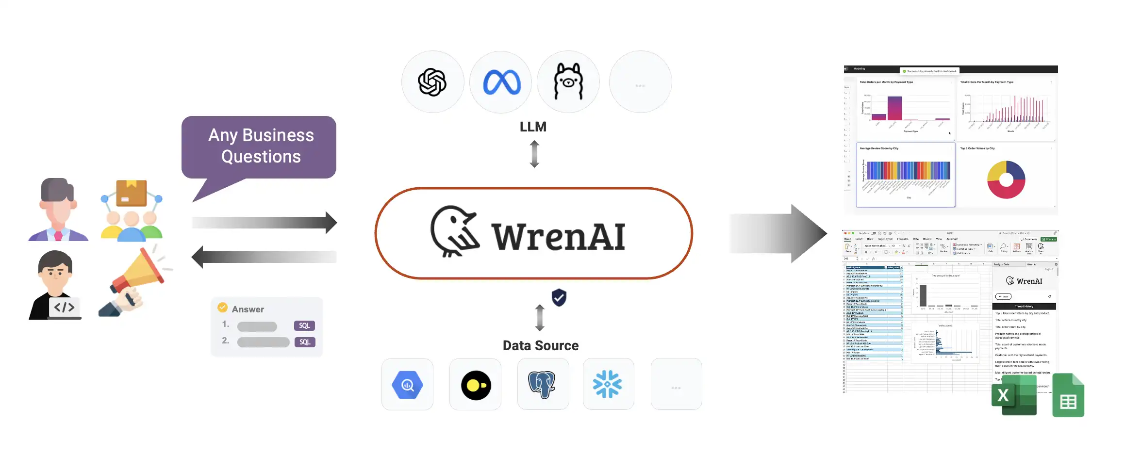 WrenAI: How to Install and Use This Revolutionary Data Analysis Tool 🚀📊